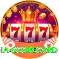 india scorecard VIP v5.5.6